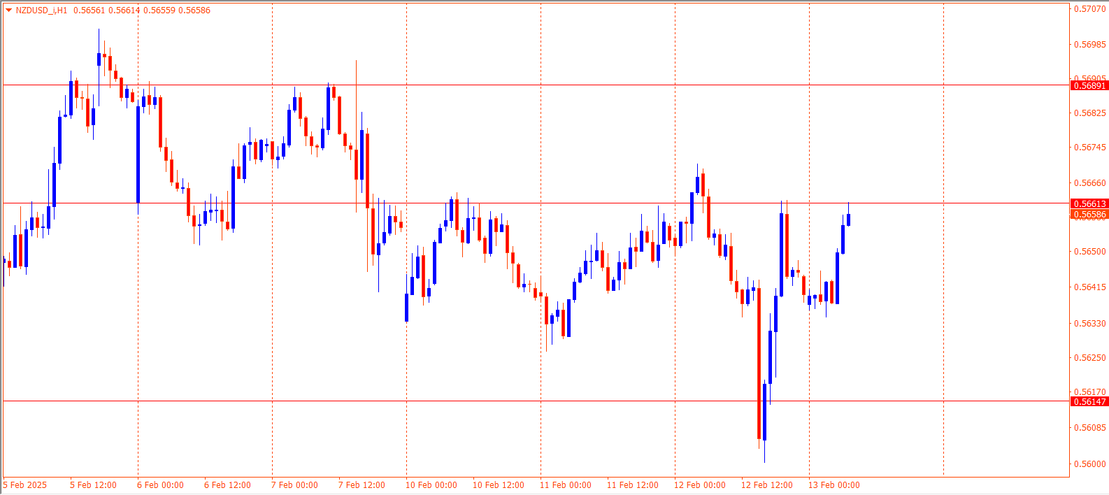 NZDUSD